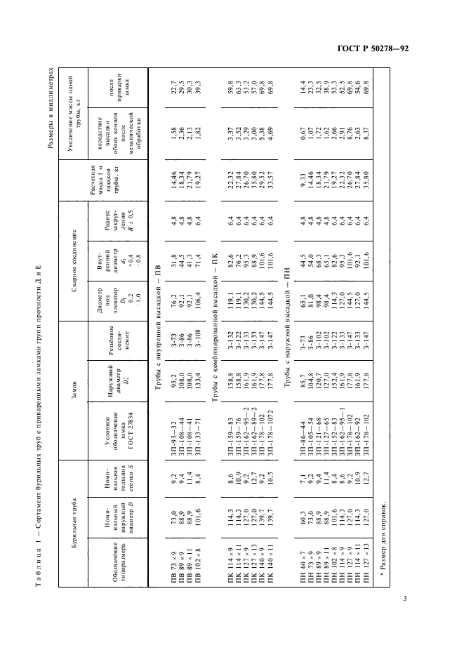 ГОСТ Р 50278-92,  5.