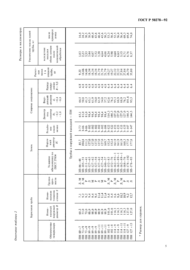 ГОСТ Р 50278-92,  7.