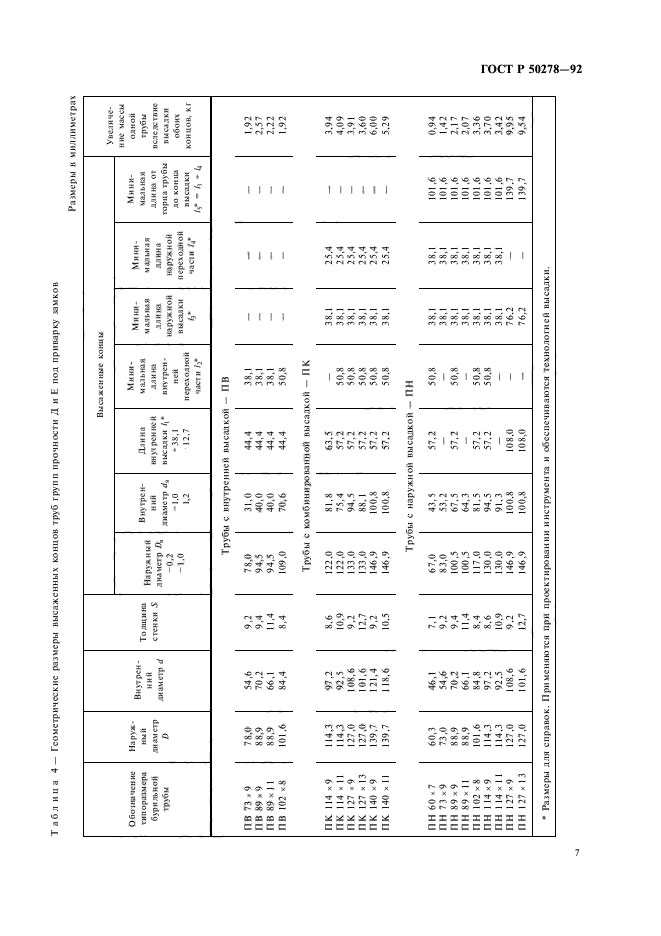 ГОСТ Р 50278-92,  9.