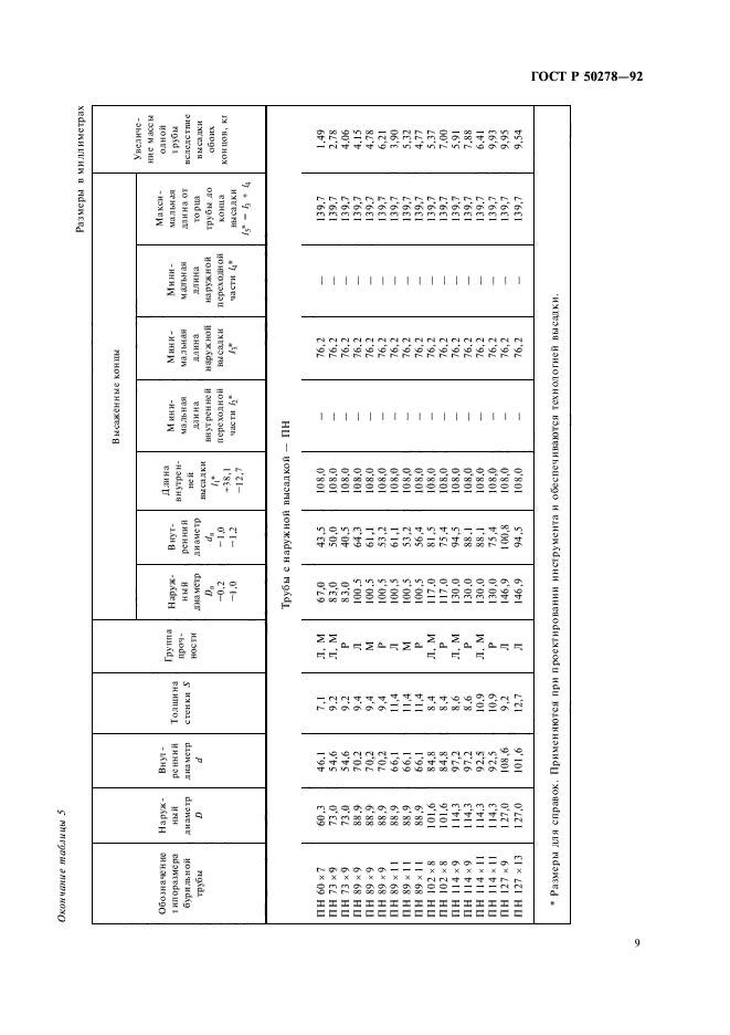 ГОСТ Р 50278-92,  11.