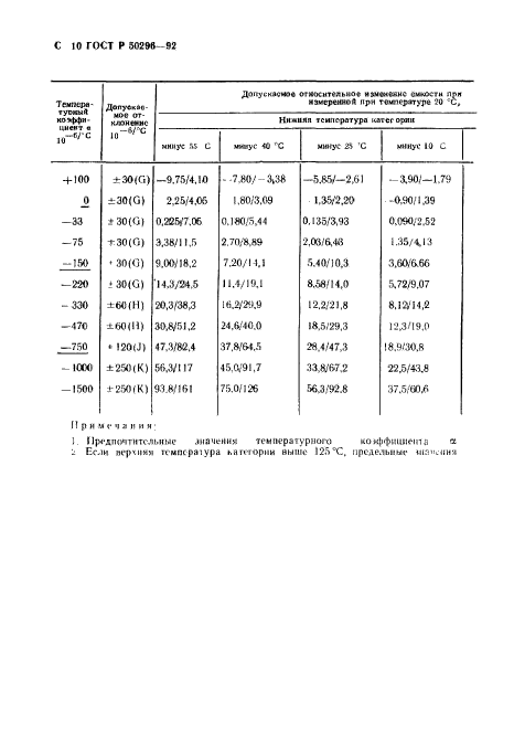 ГОСТ Р 50296-92,  11.