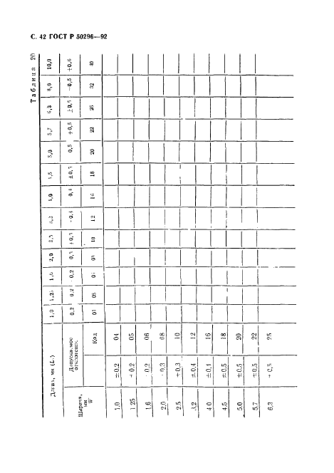 ГОСТ Р 50296-92,  43.