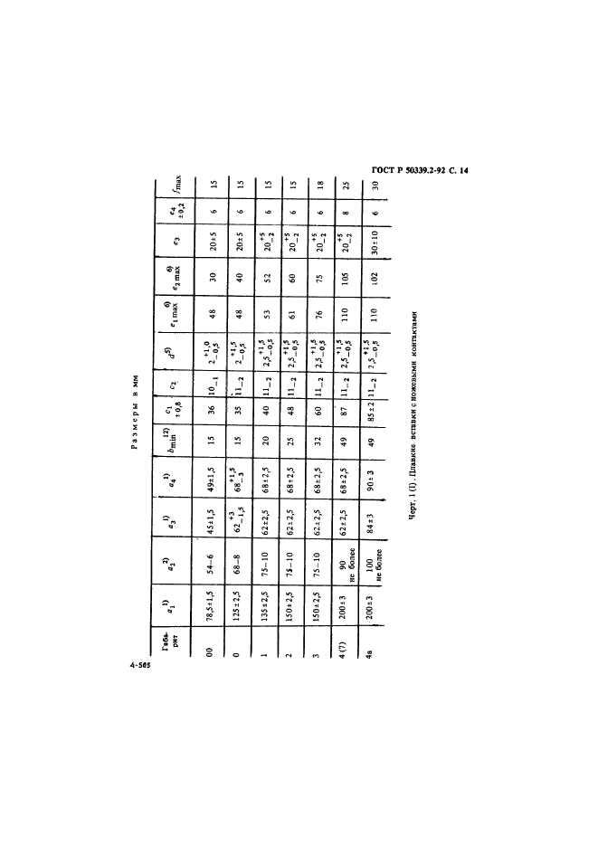 ГОСТ Р 50339.2-92,  15.