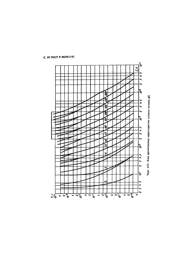 ГОСТ Р 50339.2-92,  20.