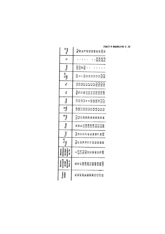 ГОСТ Р 50339.2-92,  29.