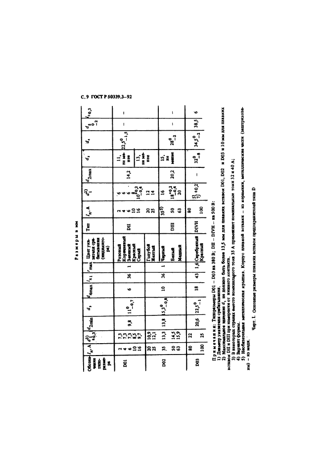 ГОСТ Р 50339.3-92,  11.