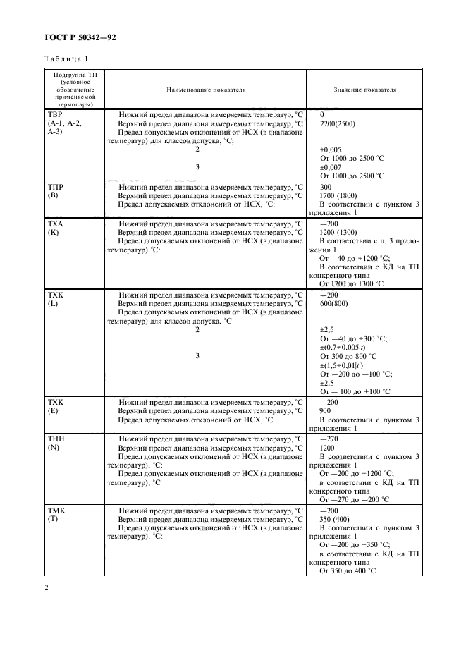 ГОСТ Р 50342-92,  3.