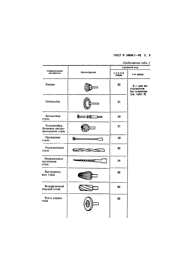 ГОСТ Р 50350.1-92,  6.