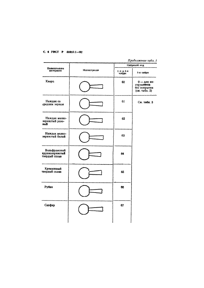   50350.1-92,  7.