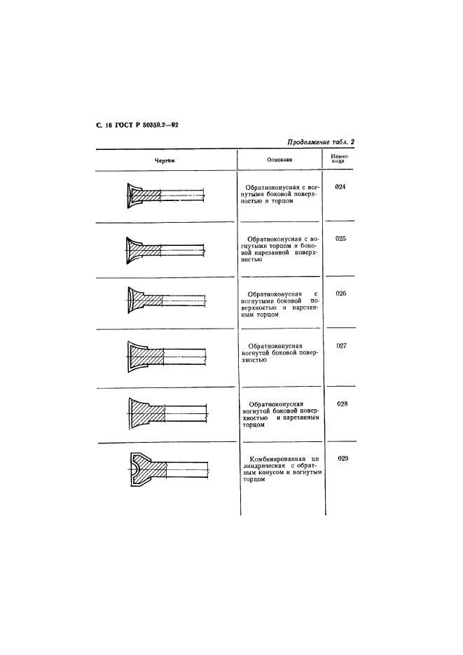 ГОСТ Р 50350.2-92,  17.