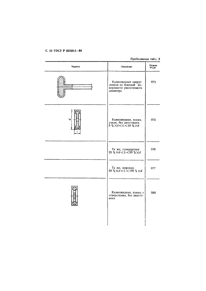 ГОСТ Р 50350.2-92,  23.