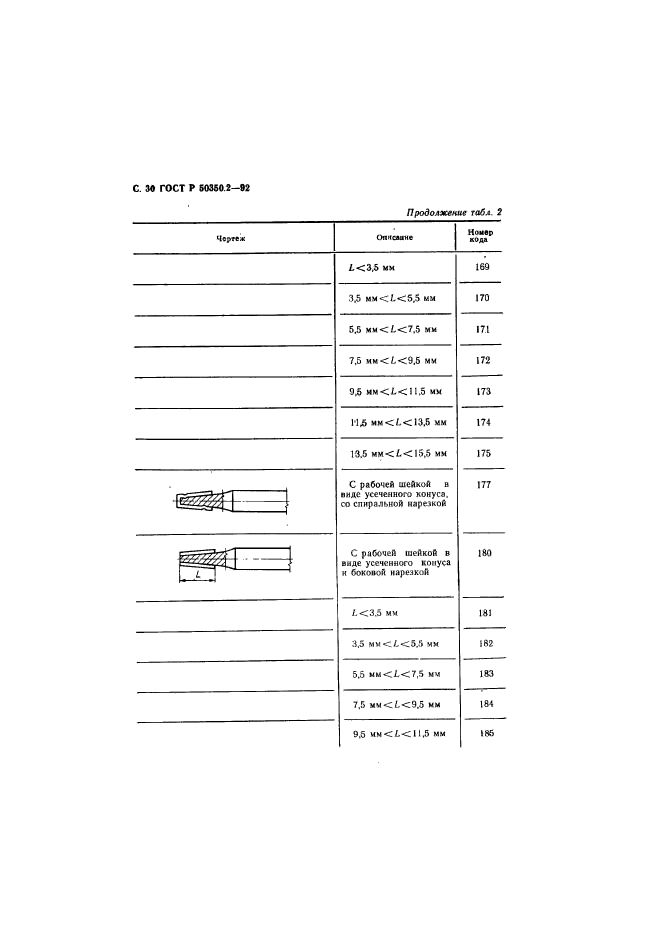 ГОСТ Р 50350.2-92,  31.