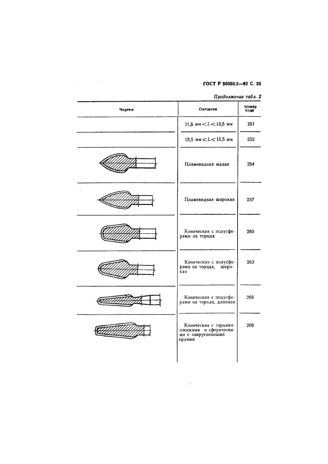 ГОСТ Р 50350.2-92,  36.