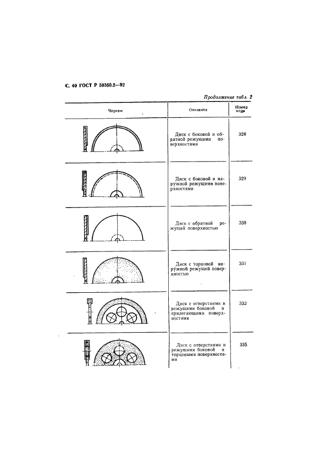 ГОСТ Р 50350.2-92,  41.