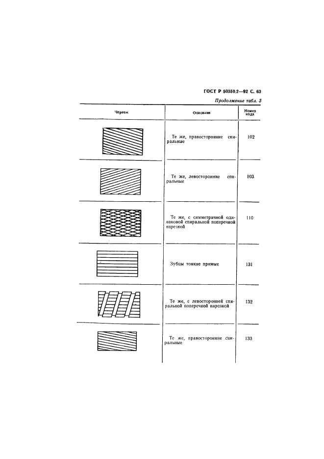 ГОСТ Р 50350.2-92,  64.