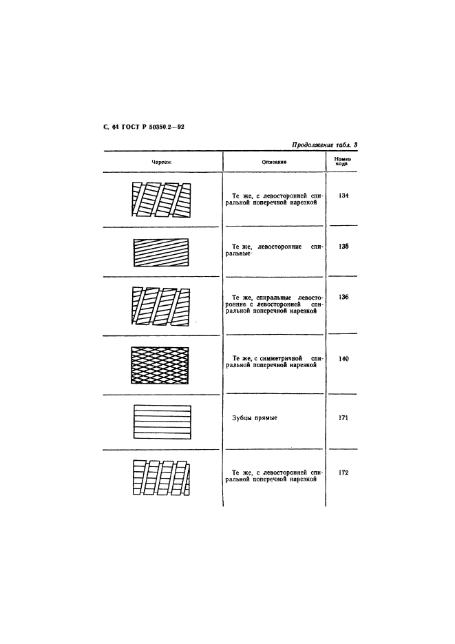 ГОСТ Р 50350.2-92,  65.