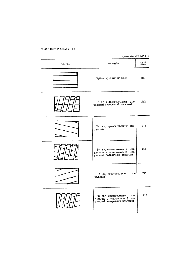 ГОСТ Р 50350.2-92,  67.