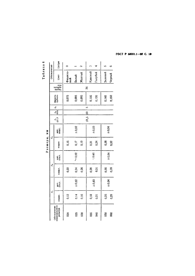 ГОСТ Р 50351.1-92,  11.