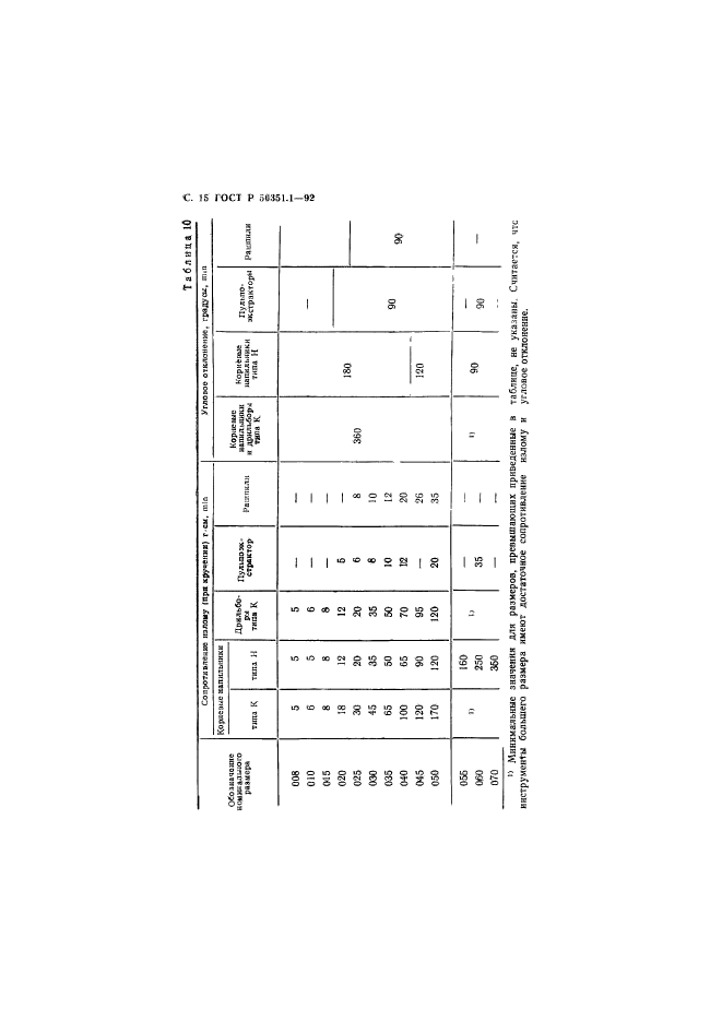 ГОСТ Р 50351.1-92,  16.