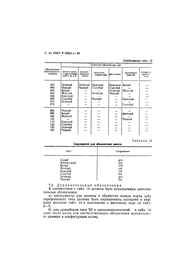   50351.1-92,  24.