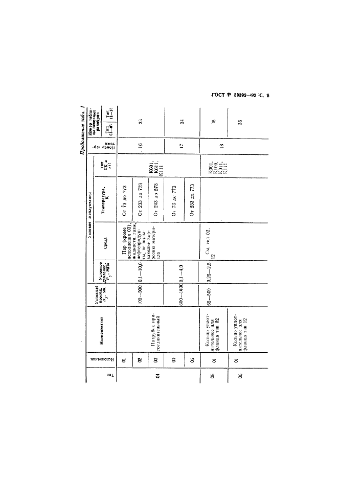 ГОСТ Р 50392-92,  6.