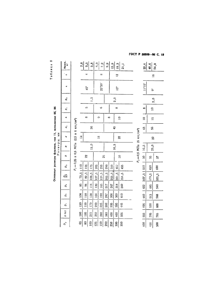 ГОСТ Р 50392-92,  16.