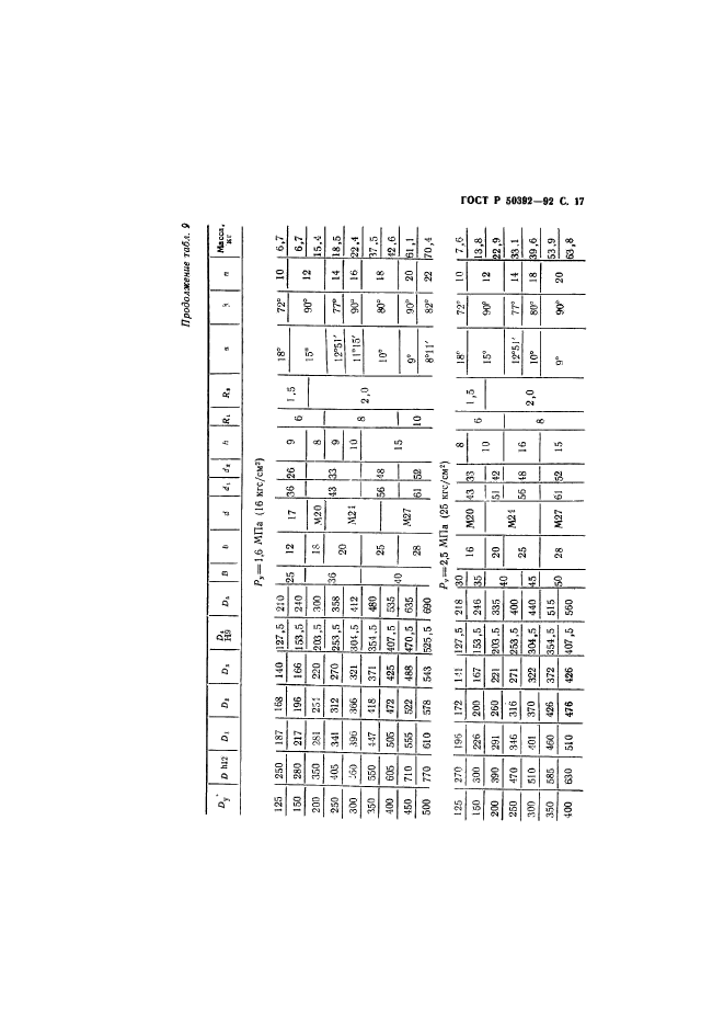 ГОСТ Р 50392-92,  18.