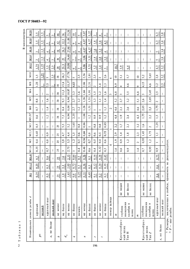 ГОСТ Р 50403-92,  4.