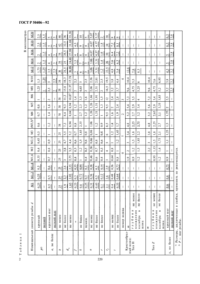 ГОСТ Р 50406-92,  4.