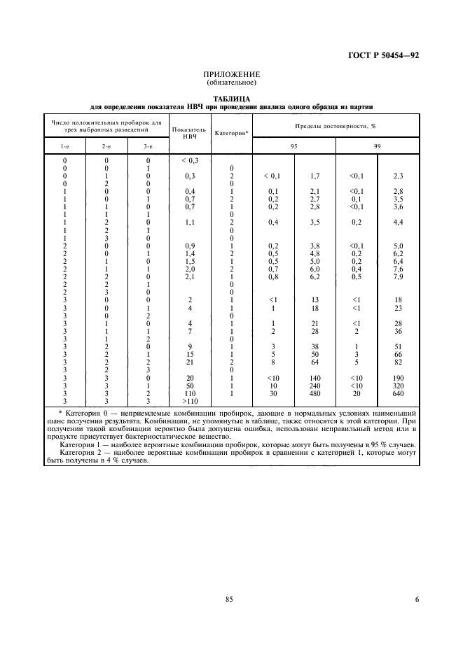 ГОСТ Р 50454-92,  7.