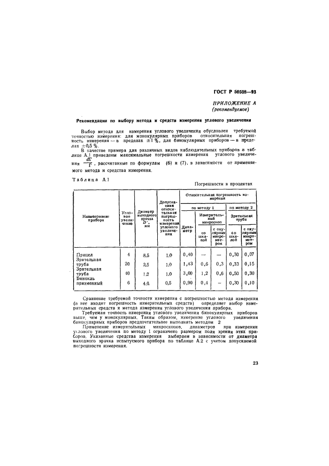   50508-93,  26.