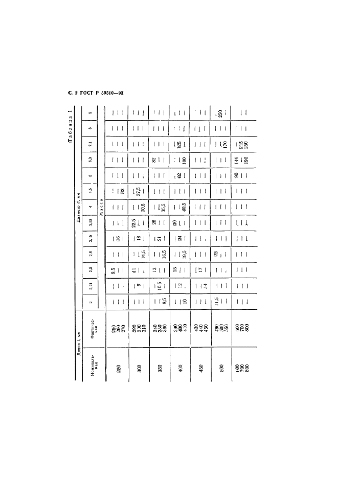 ГОСТ Р 50510-93,  3.