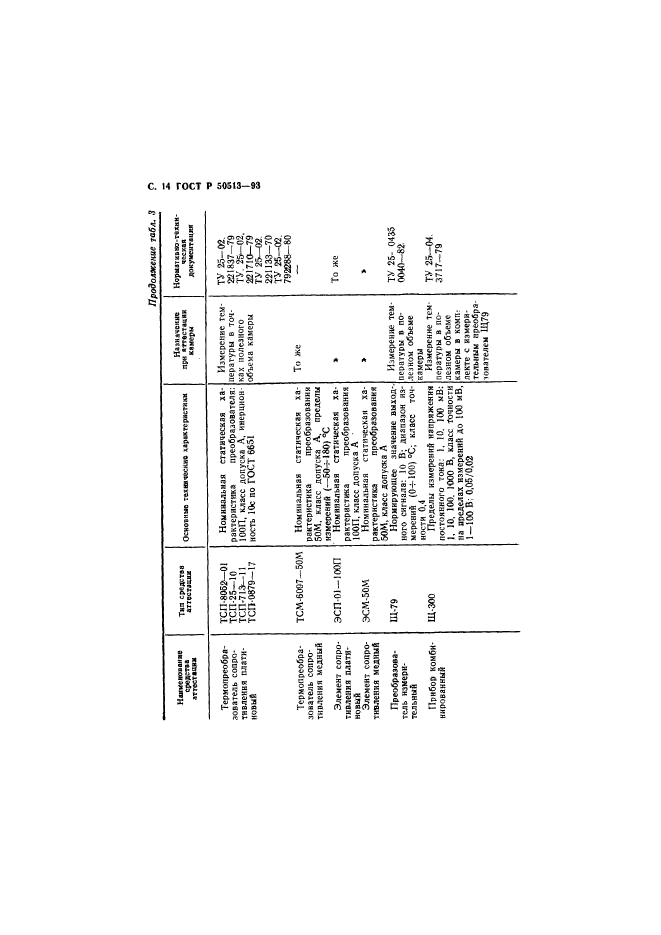 ГОСТ Р 50513-93,  15.