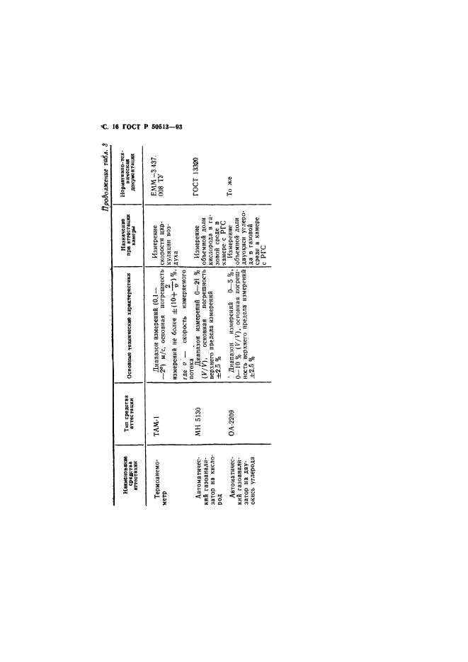 ГОСТ Р 50513-93,  17.