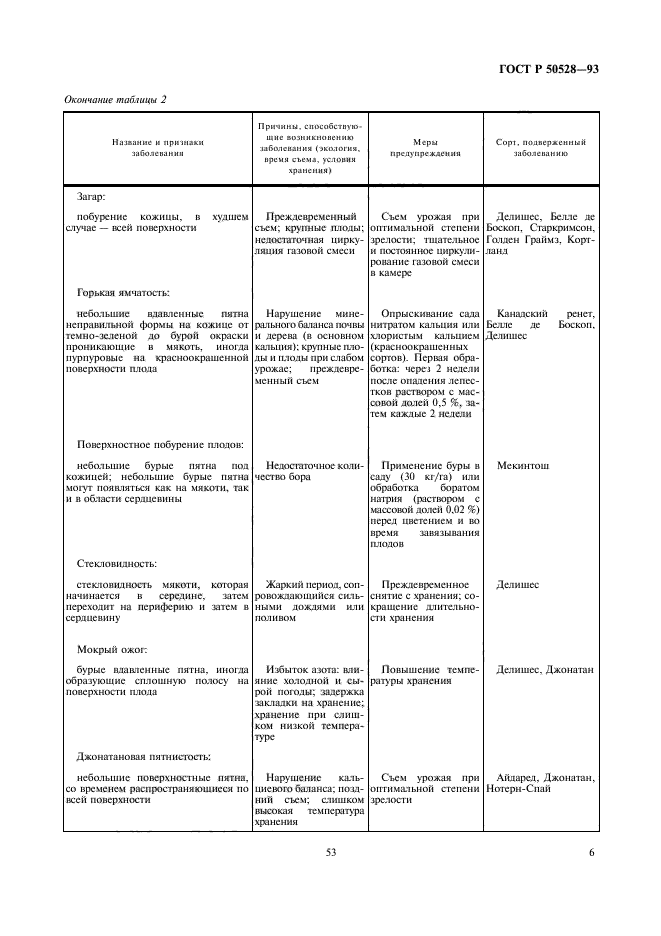 ГОСТ Р 50528-93,  6.