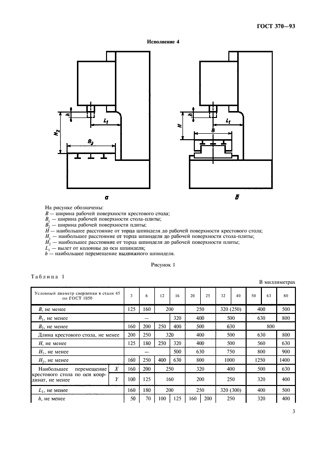 ГОСТ 370-93,  5.