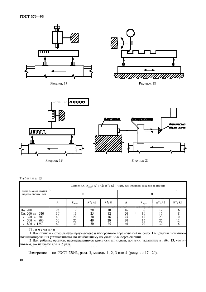 ГОСТ 370-93,  12.