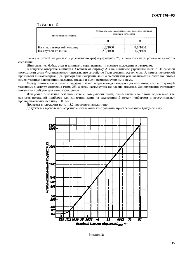 ГОСТ 370-93,  17.