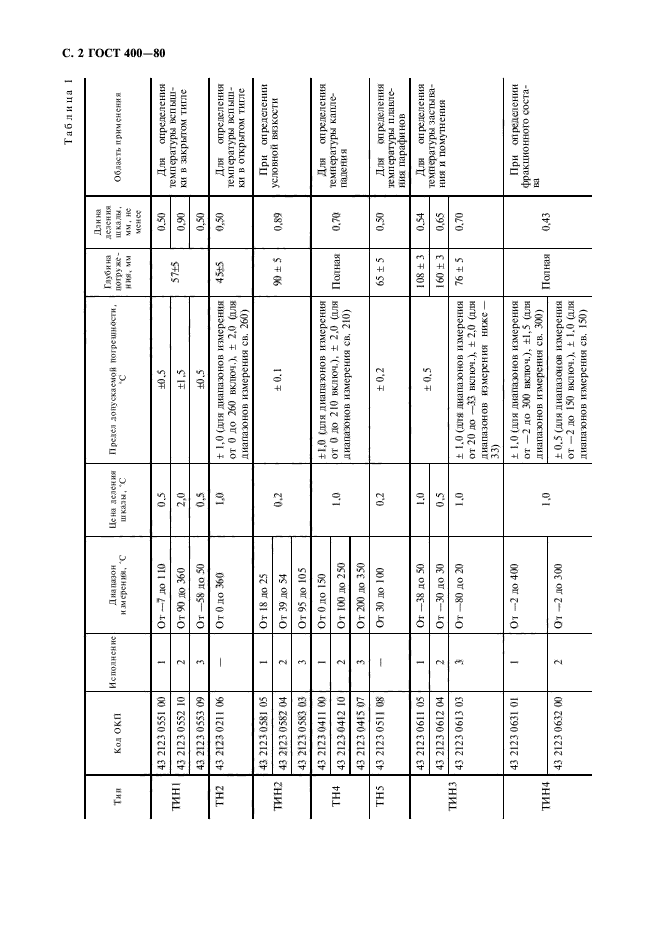 ГОСТ 400-80,  3.