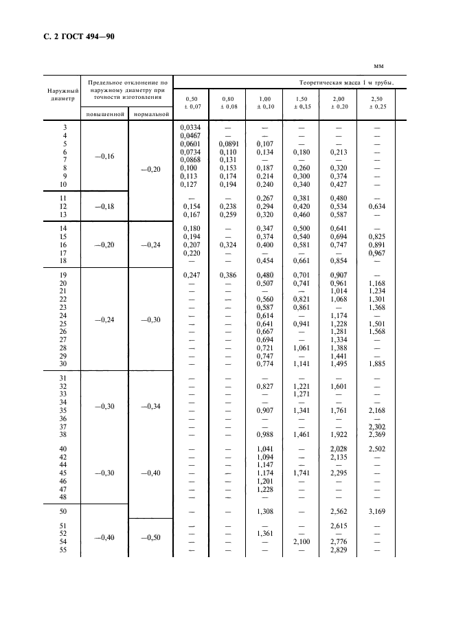 ГОСТ 494-90,  3.