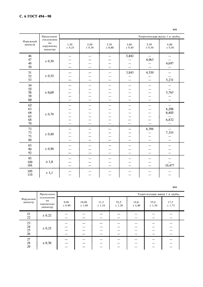 ГОСТ 494-90,  7.