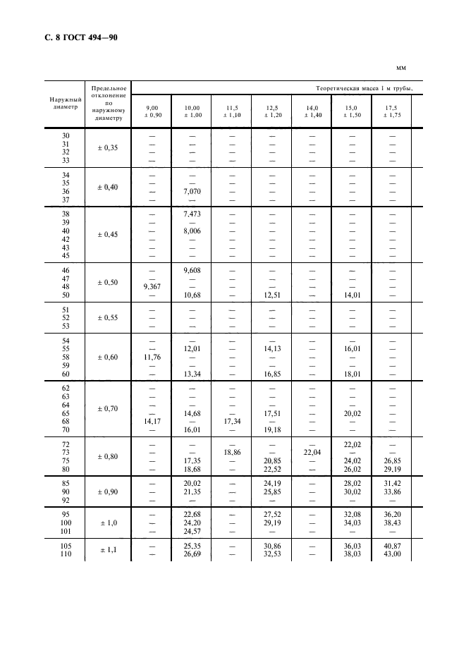 ГОСТ 494-90,  9.