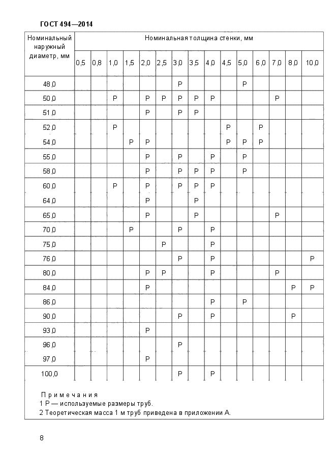 ГОСТ 494-2014,  11.