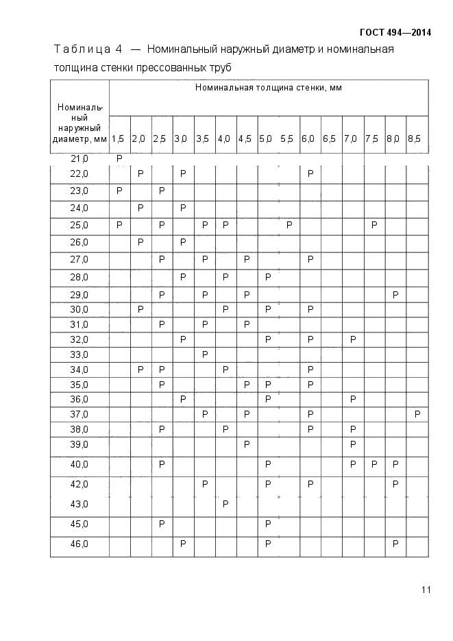 ГОСТ 494-2014,  14.