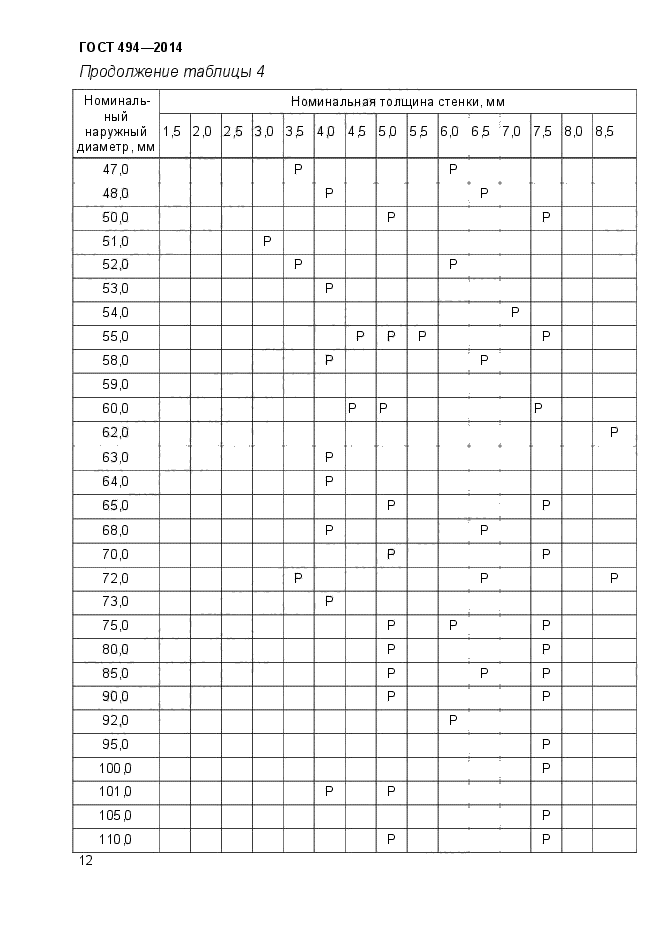 ГОСТ 494-2014,  15.