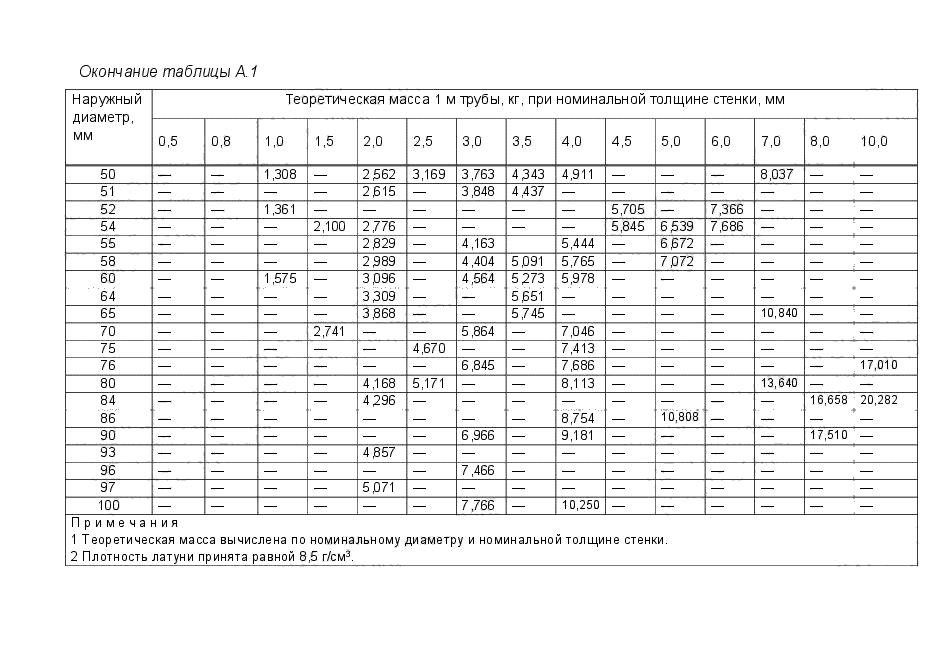 ГОСТ 494-2014,  42.