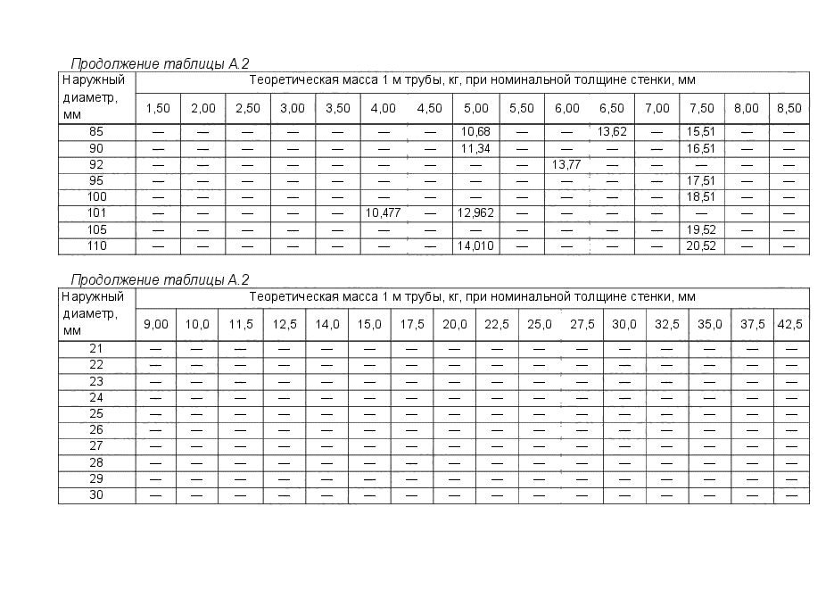 ГОСТ 494-2014,  45.