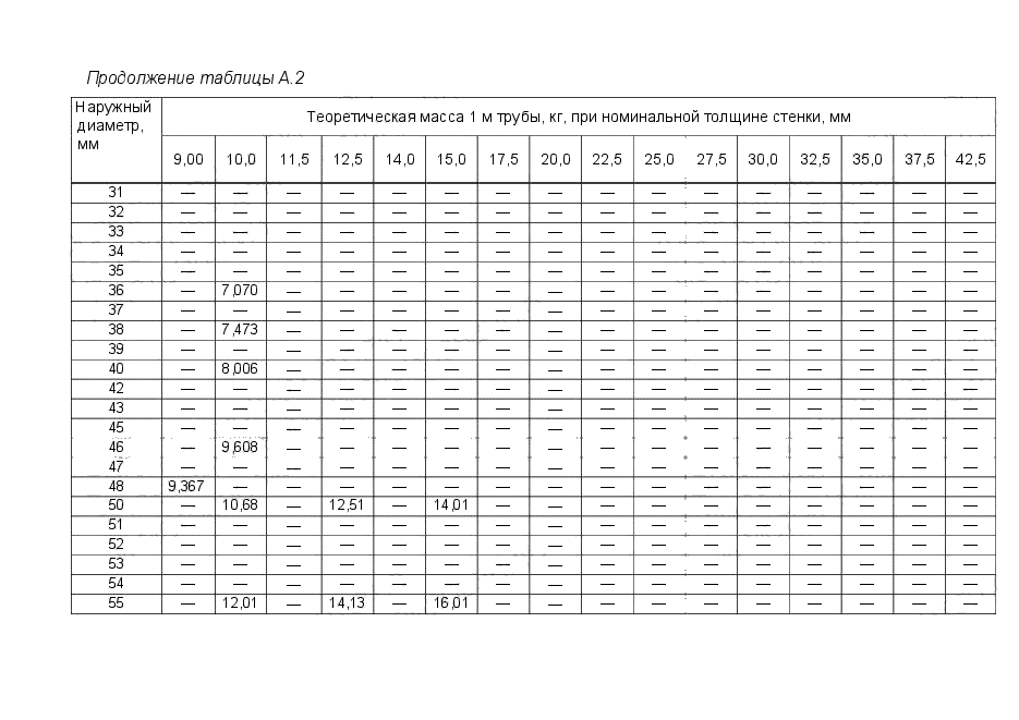 ГОСТ 494-2014,  46.