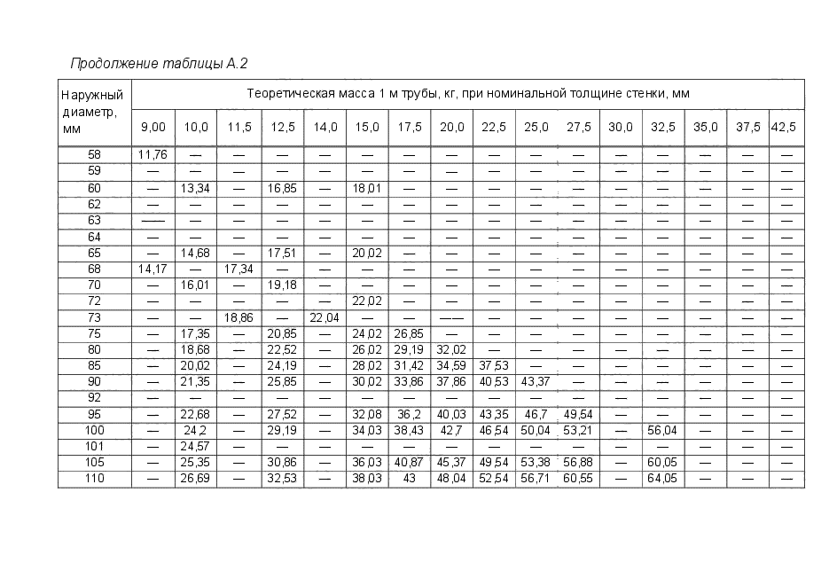 ГОСТ 494-2014,  47.