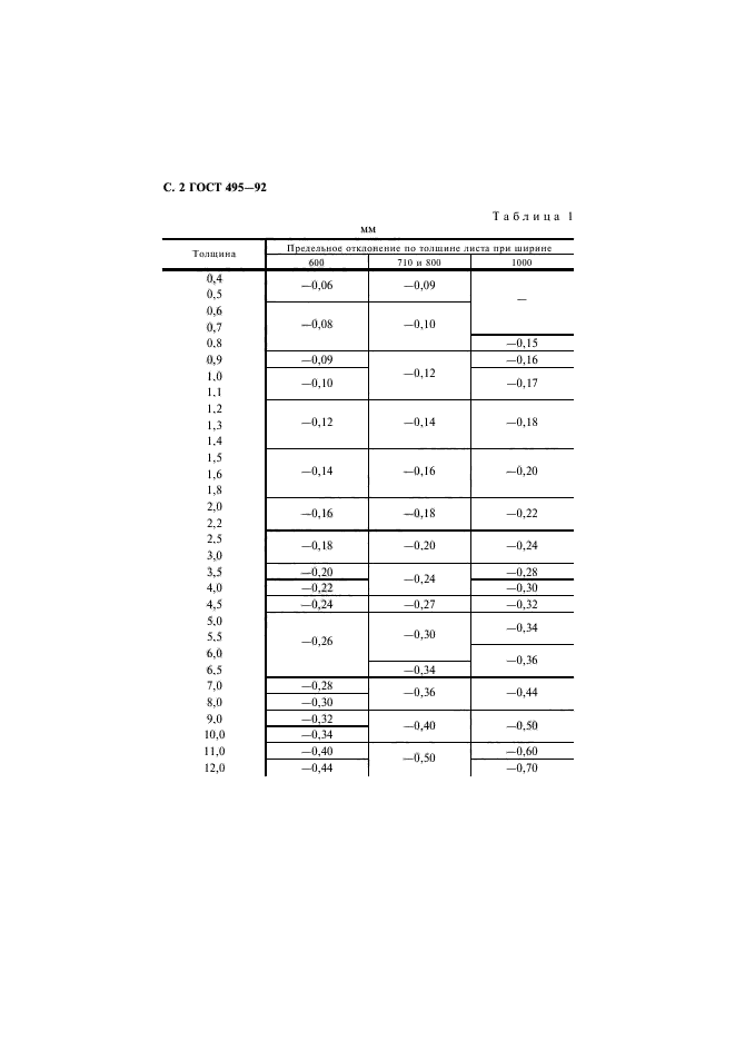 ГОСТ 495-92,  3.